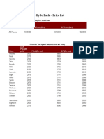 Londonoida Pricelist