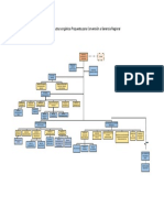 Organigrama Funcional de La Gerencial Regional de Educación
