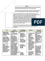 Time Chart: Data Action Response