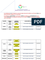 New Schedule and Code (New) - 1