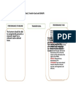 Final - Template of Performance Standard