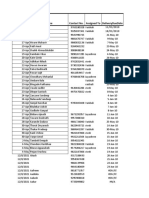 Booking Date Name Contact No. Assigned To Deliveryduedate
