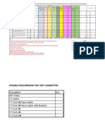 OXY VEHICLES COSTING F 7YRS - Full - Refer All Sheets - 26.07.19 Final 35%