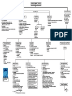Kingdom Plantae: Plant Familiess
