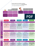Aprendizajes Esperados SECUNDARIA Semana 8
