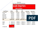 Lab 2-1 Part1 Facade Importers Sales Analysis