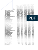 Average Assets Under Management (AAUM) SR No Mutual Fund Name