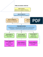 Árbol de Causas y Efectos