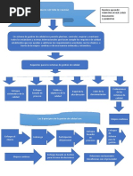 Actividad 1 EVIDENCIA 2 Mapa Conceptual AA1