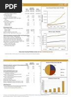 Economic Indicators - India: Gross Domestic Product, 2000