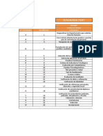 Diagrama de Pert