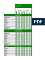 India Nutrition Chart