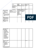 SDA Topic Learning Objectives (Topic) Teaching - Learning Activities Assessment Task Time Allotment (Hours)