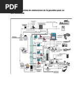 Proceso Industrial de Elaboracion de La Gasolina para Su Uso Comercial