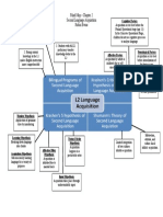 Chapter 2 - Mind Map of L2 Acquisition