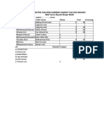 United College Darbar Hazrat Sultan Bahoo Mid Term Result Sheet 2020