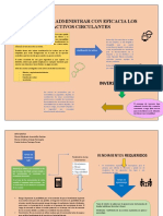 Actividad 3. Infografía Sobre Las Formas de Administrar