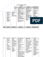 Escala de Desarrollo de Lenguaje 2 A 4 Años