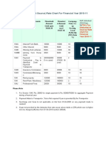 TDS (Tax Deducted at Source) Rate Chart For Financial Year 2010-11