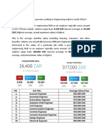 The African Engineering Pay Landscape2