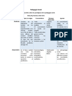 Cuadro Comparativo Paradigmas