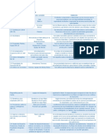 Contabilidad Intermedia