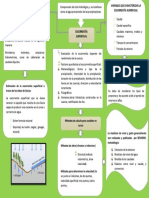 Mapa Conceptual Escorrentia Superficial