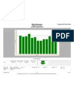 2BR TICs District 5 Median Price 3years