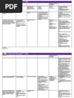 Aggravating Circumstance (Art. 14 of RPC) Details Basis Requisites Attendant / Inherent / Absorbed in / Absorbs / Excluded Doctrine