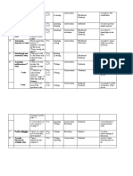 Proiect de Lectie 7 Clasa A VIII-a Bira