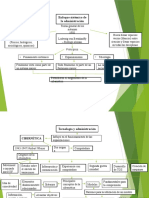 Mapa Conceptual Cibernetica