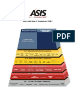 ASIS Security Model