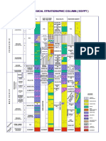 EGYPT STRATIGRAPHIC COLUMN - Baker Hughes