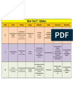 Minor Test # 7: Syllabus: Class Physics Chemistry Biology Mathematics English Social Science Mental Ability