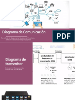 MULTIPLEXACION