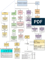 Propiedades Físicas y Mecánicas de Los Materiales Empleados en La Mampostería