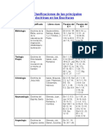 Clasificaciones de Las Principales Doctrinas en Las Escrituras