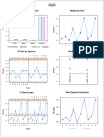 Components of Variation: Medida by Parte