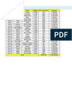 Sales Report Monthly: Showroom District State Region No. of Invoices Revenue