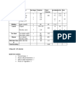 Food Items Servings Calories Total Calories Proteinscarbs Fats Breakfast