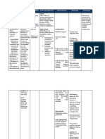 Nursing Diagnosis Background Study Inference Goals and Objectives Interventions Rationale Evaluation