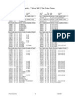 Appendix - Table of All PC Set Prime Forms: Pitch Class Sets 14 1/20/2007