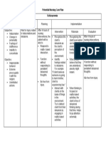 Potential Nursing Care Plan Schizopremia