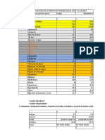 Tercera Practica de Estadistica y Probabilidades Grupo 11