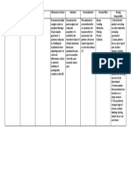 Paracetamol - Drug Study