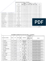 Provisional Merit List For The Post Code: 1 - Consultants