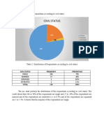 Distribution of The Respondents According To Civil Status