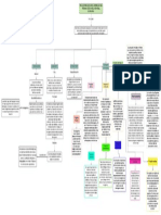 Debe Ser Este Como Primera Parte: Tipos de Preguntas en El Interrogatorio Cruzado en El Modelo Procesal Acusatorio