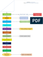 Elaboración de Jugo de Maracuyá