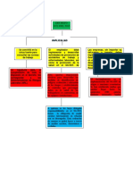 Juan Camilo Saavedra Lopez Mapa Conceptual Decreto 1072 de 2015